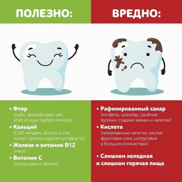 Неделя ответственного отношения к здоровью полости рта